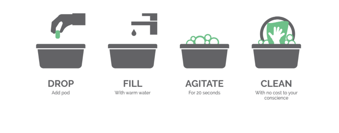 Plastic - Free Compostable Washing Up Pods - EcoElara Ltd